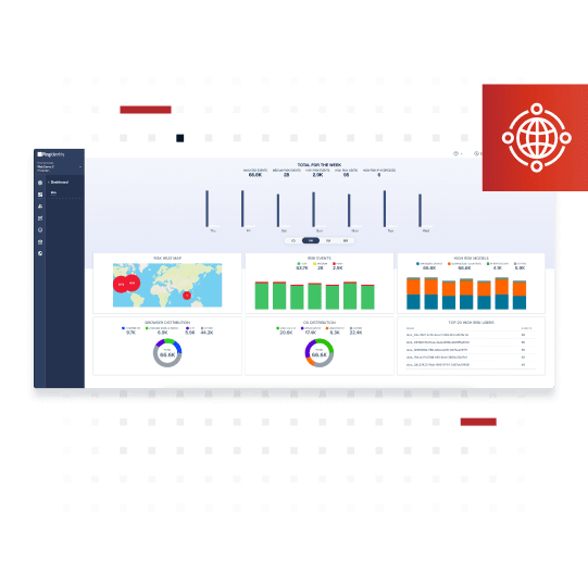 Image showing PingOne Risk policies on dashboard